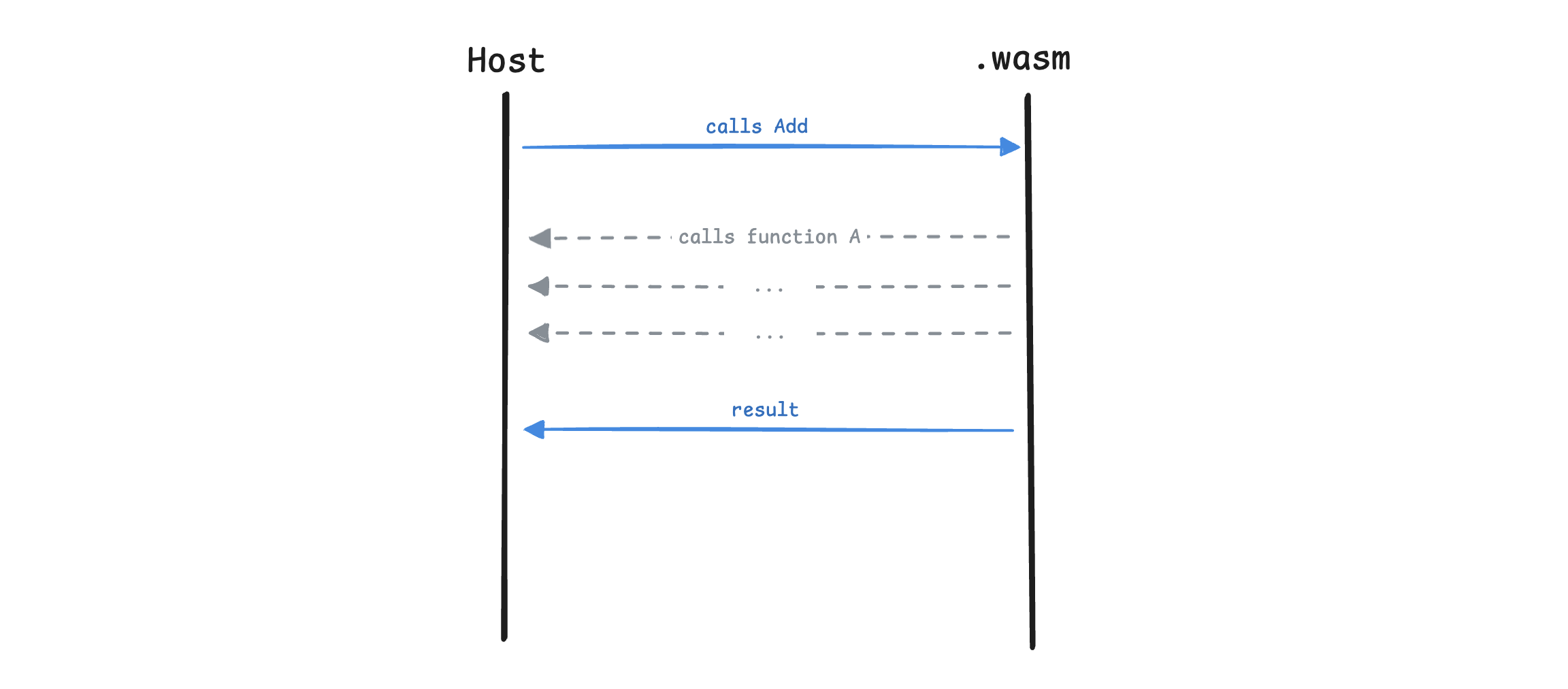 plugin execution