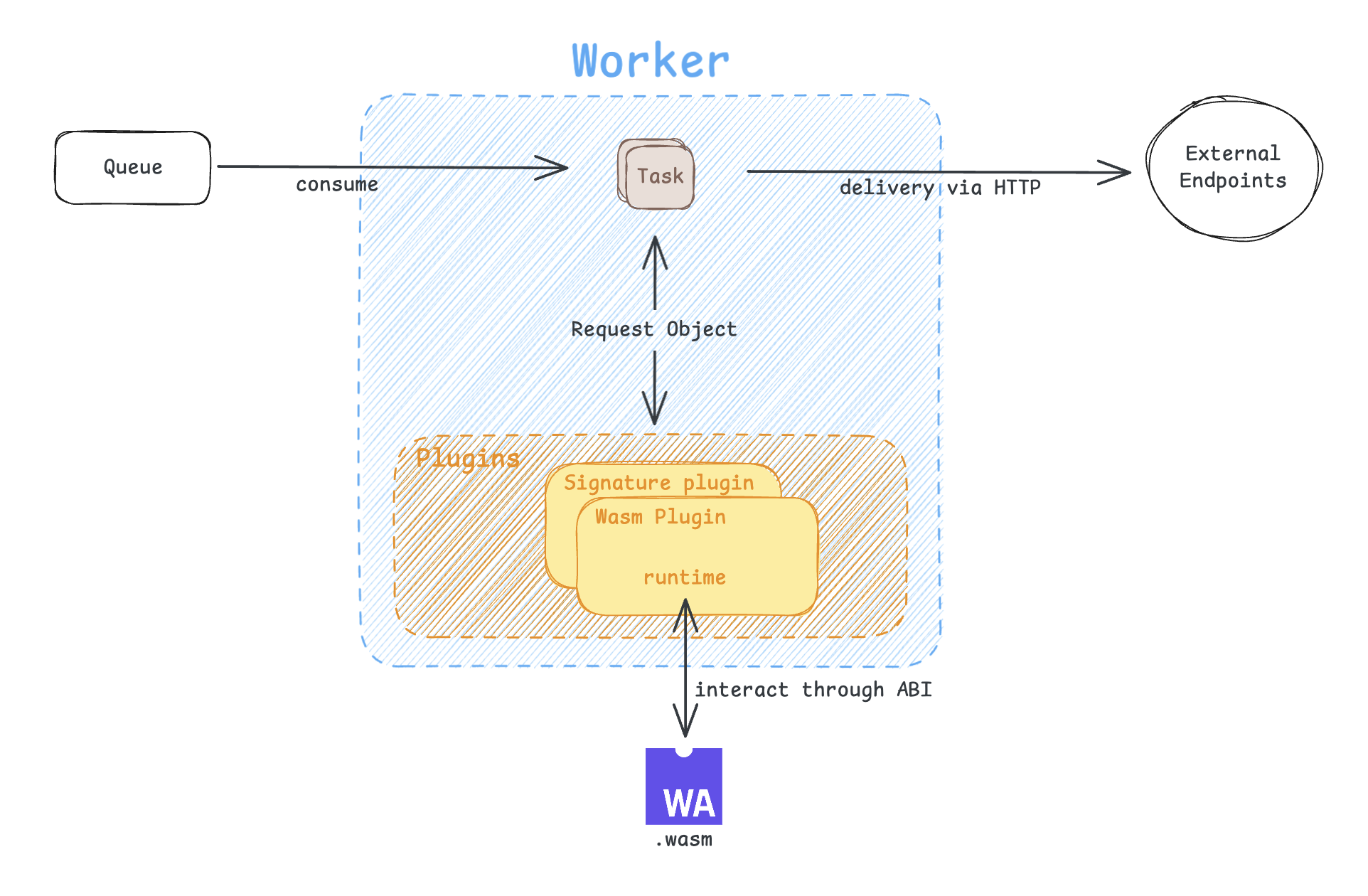 plugin execution